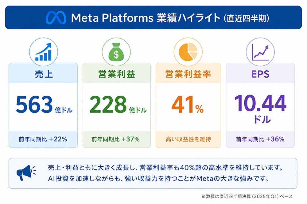 Meta Platforms業績ハイライト（2026年第1四半期）