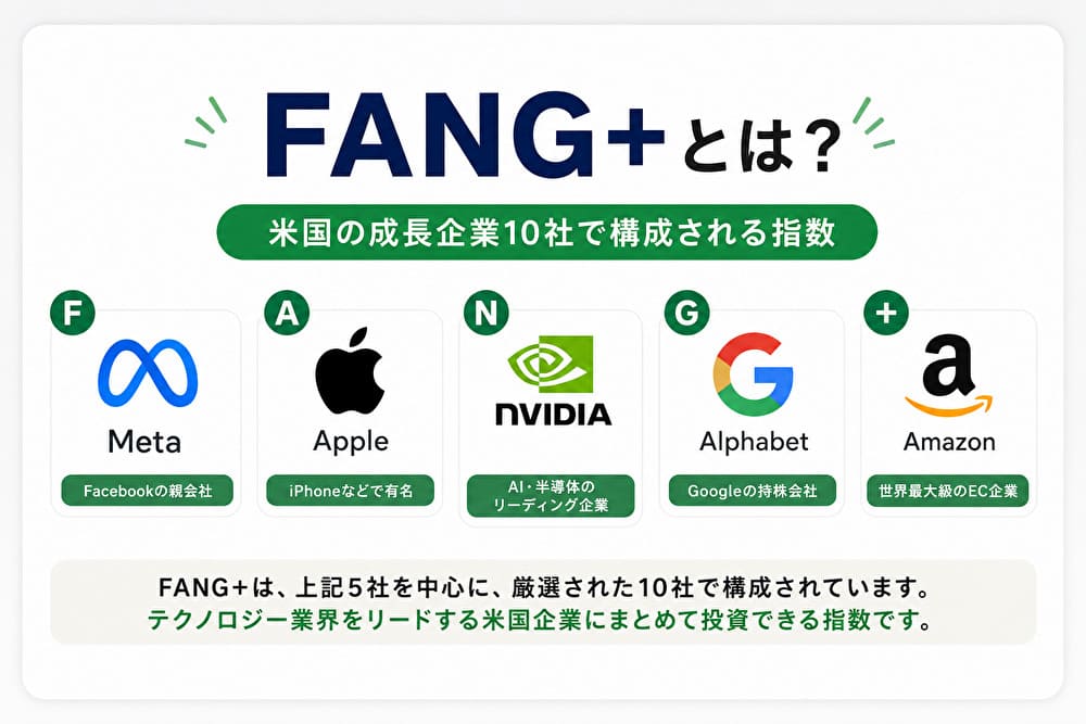 FANG＋とは？米国の成長企業10社で構成される指数を分かりやすく解説した図
