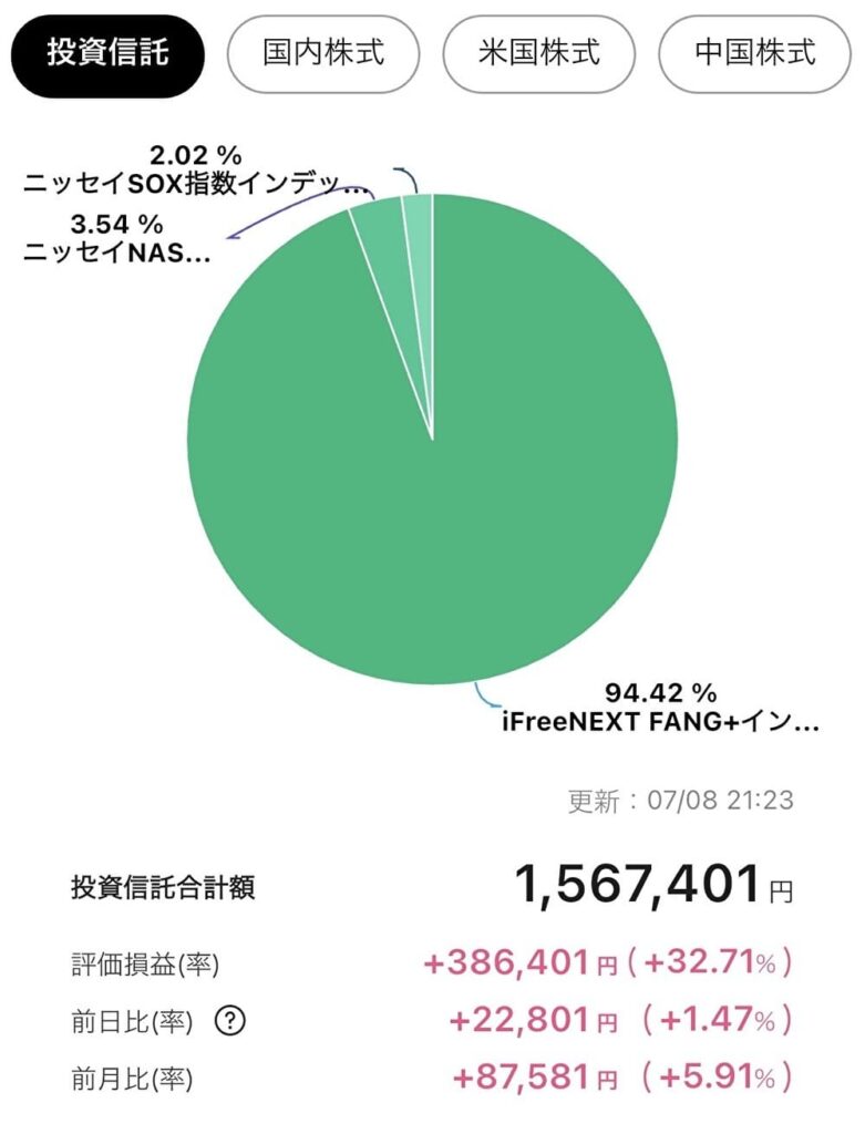 FANG＋を中心とした現在の資産配分