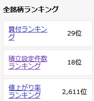 ニッセイSOXのランキング