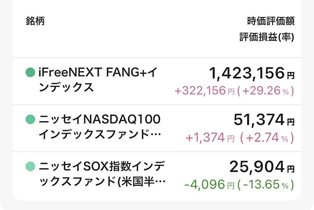 FANG＋とニッセイSOXの実際の運用実績