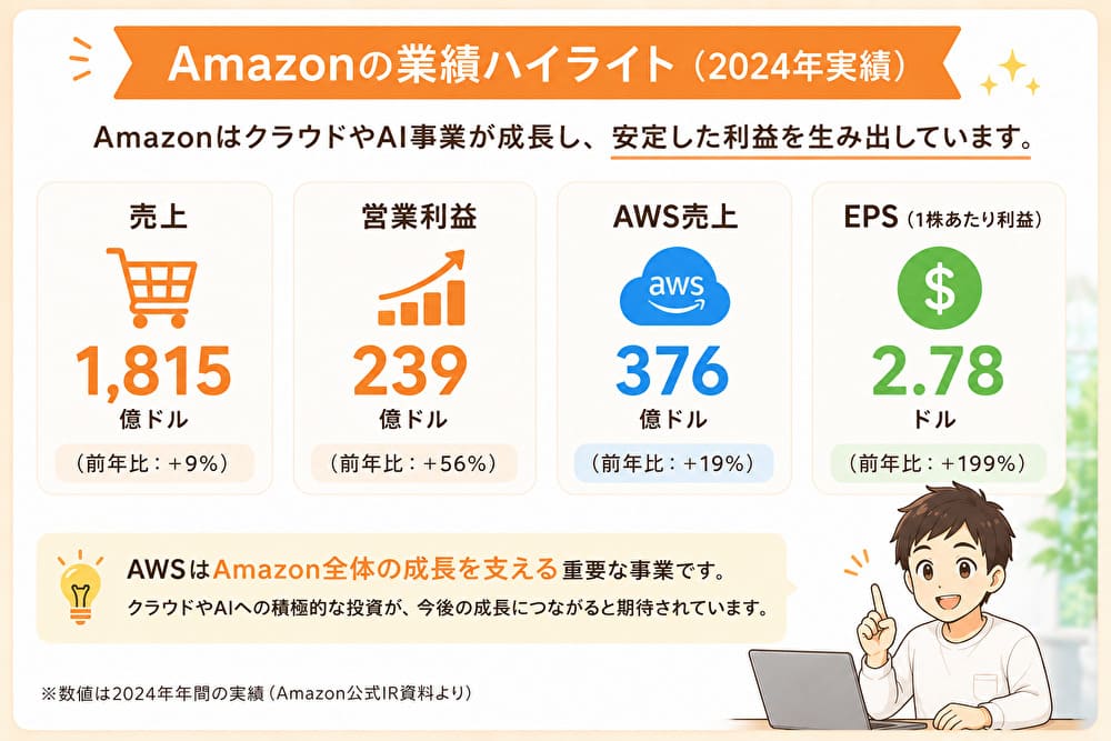 Amazonは通販会社だと思っていたが、AI企業へ進化していることに驚いた