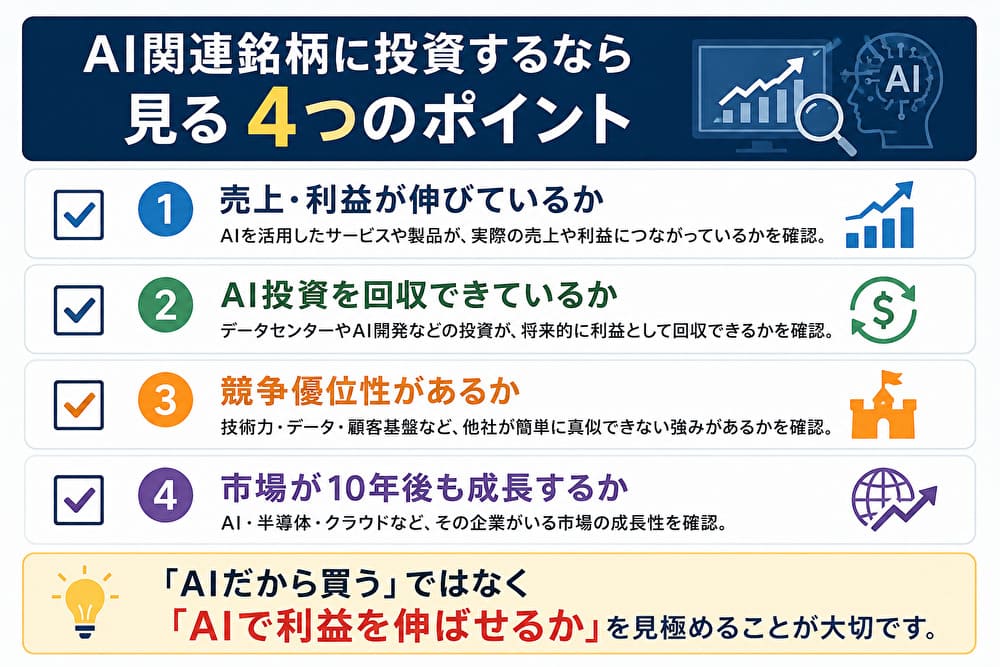 AI関連銘柄に投資するなら確認したい売上利益・AI投資の回収・競争優位性・市場成長の4つのポイント