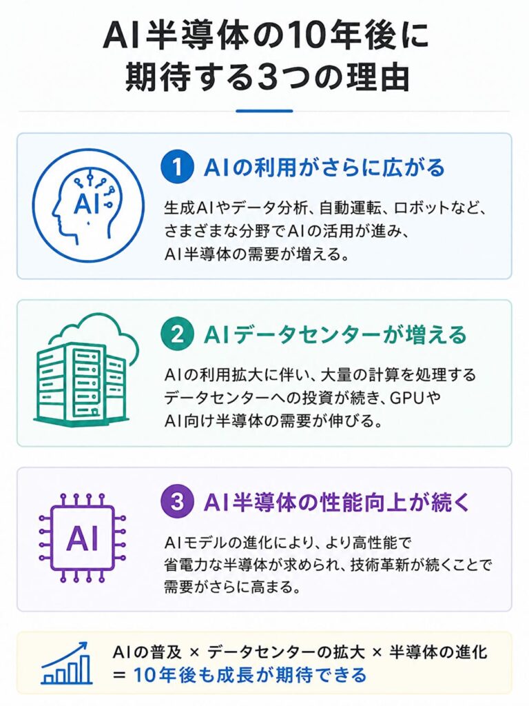 AI半導体の10年後に期待する3つの理由を解説