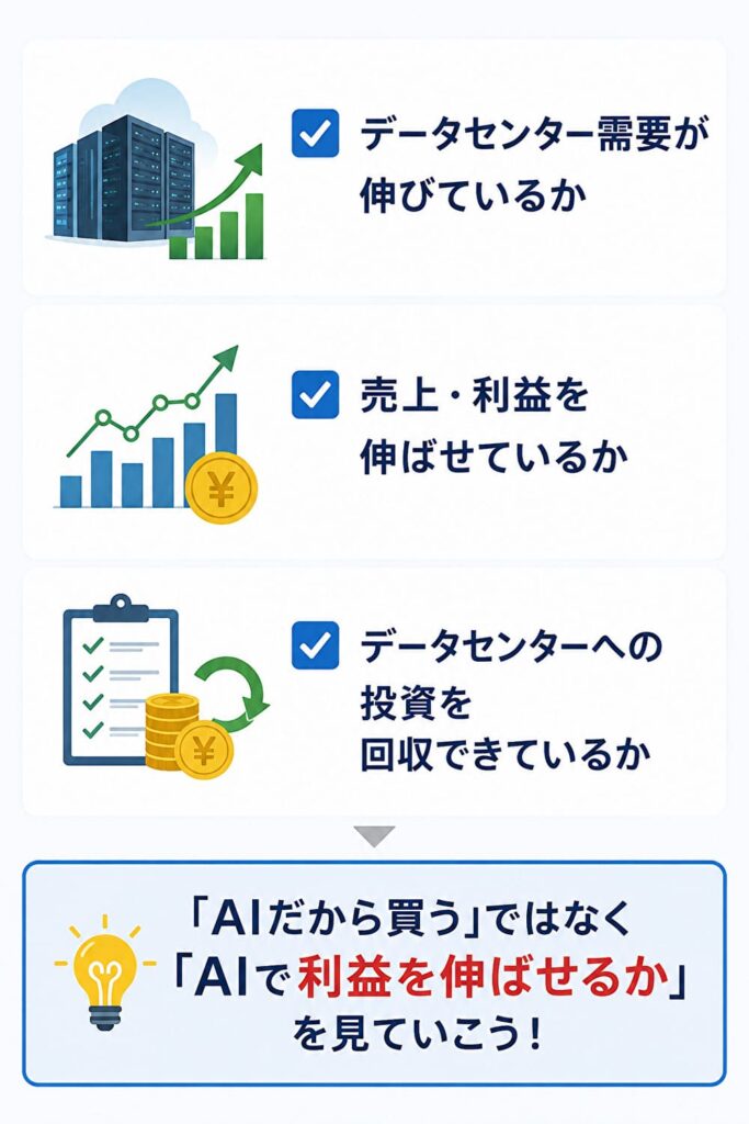 AIデータセンター関連企業に投資する際に見る3つのポイント。データセンター需要、売上・利益、投資回収をチェックする図解