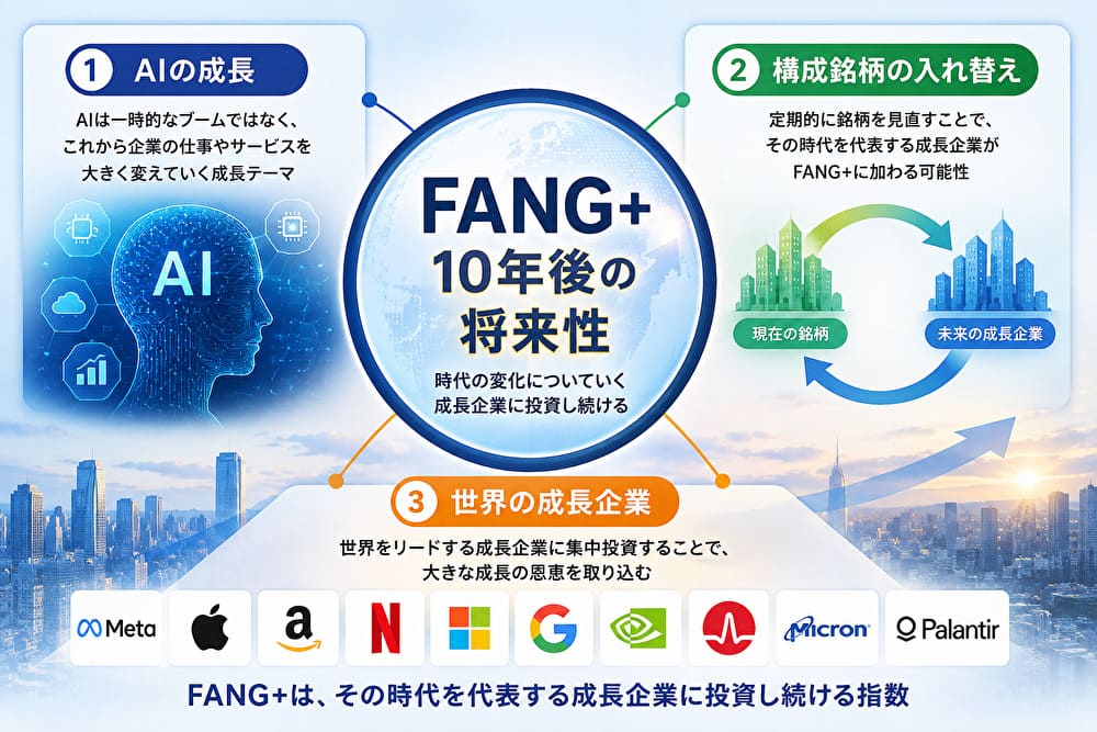 FANG+の10年後の将来性をAI・構成銘柄の入れ替え・成長企業への集中で解説