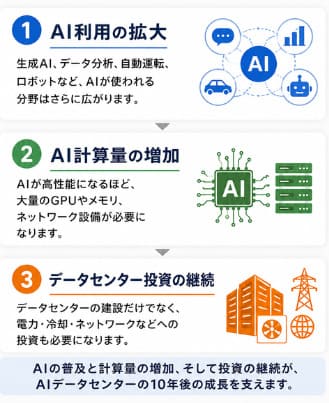 AIデータセンターの10年後に期待する3つの理由
