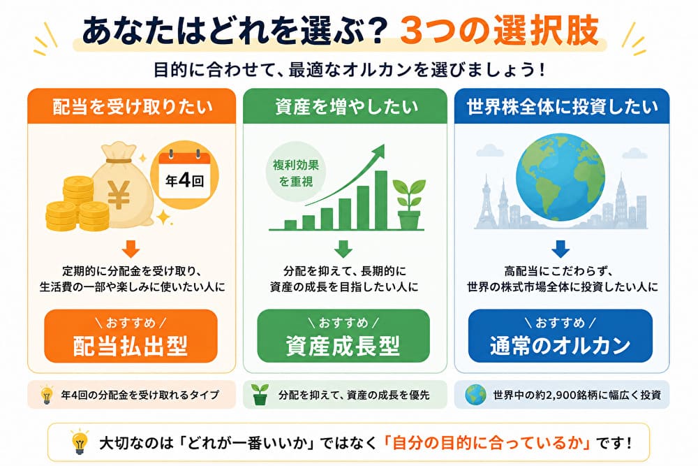 オルカン高配当の配当払出型・資産成長型と通常のオルカンの選び方を比較した図解
