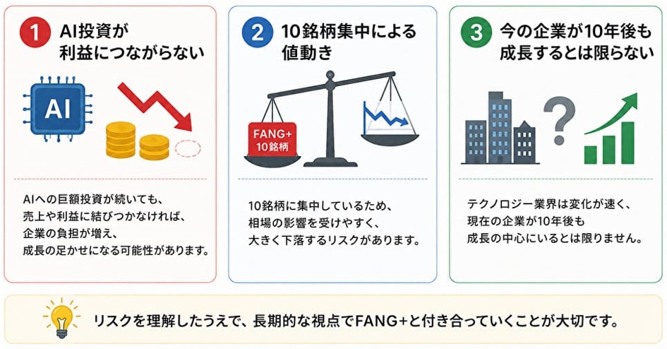 FANG+の10年後に考えておきたい3つのリスクを解説